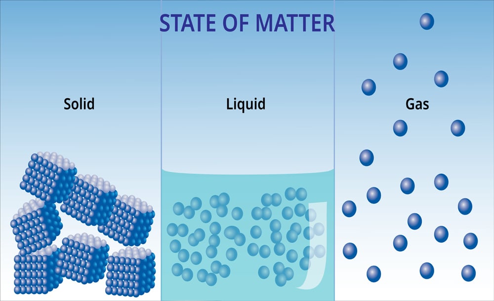 States of matter and molecular form(Akarat Phasura)s