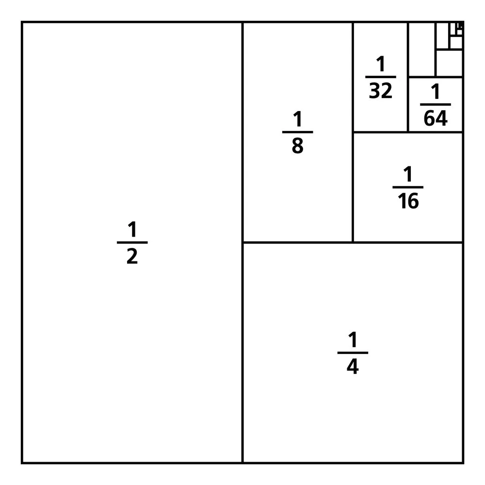 Unit fractions drawn as portions of a square. One divided by the first six powers of two(Peter Hermes Furian)S