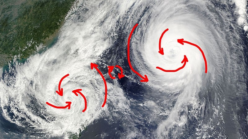 Coriolis force in Parma and Melor