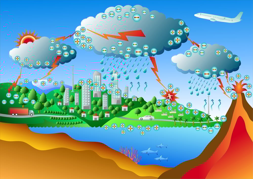 Lightning is a sudden electrostatic discharge that occurs during a thunder storm(bubblea)s