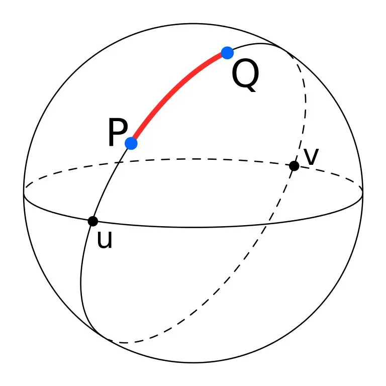 Arc PQ represents the shortest distance between the two points. (Photo Credit: CheCheDaWaff/Wikimedia Commons)