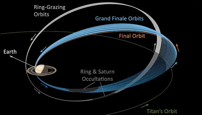 the last leg of Cassini-Huygens mission