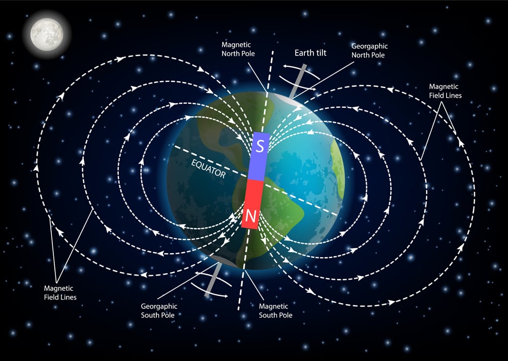 Earth magnetic field or geomagnetic field diagram(Siberian Art)s