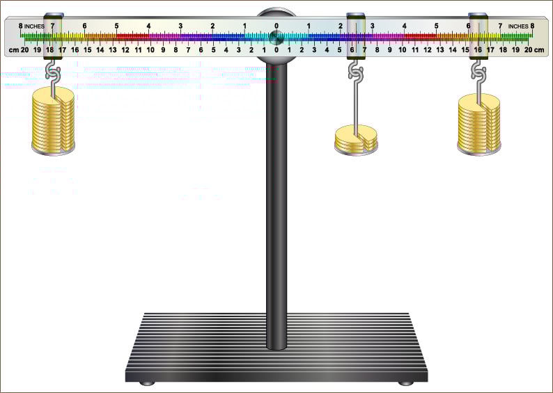 Equilibrium of Moments on a Two Arm Lever( Fouad A. Saad)S