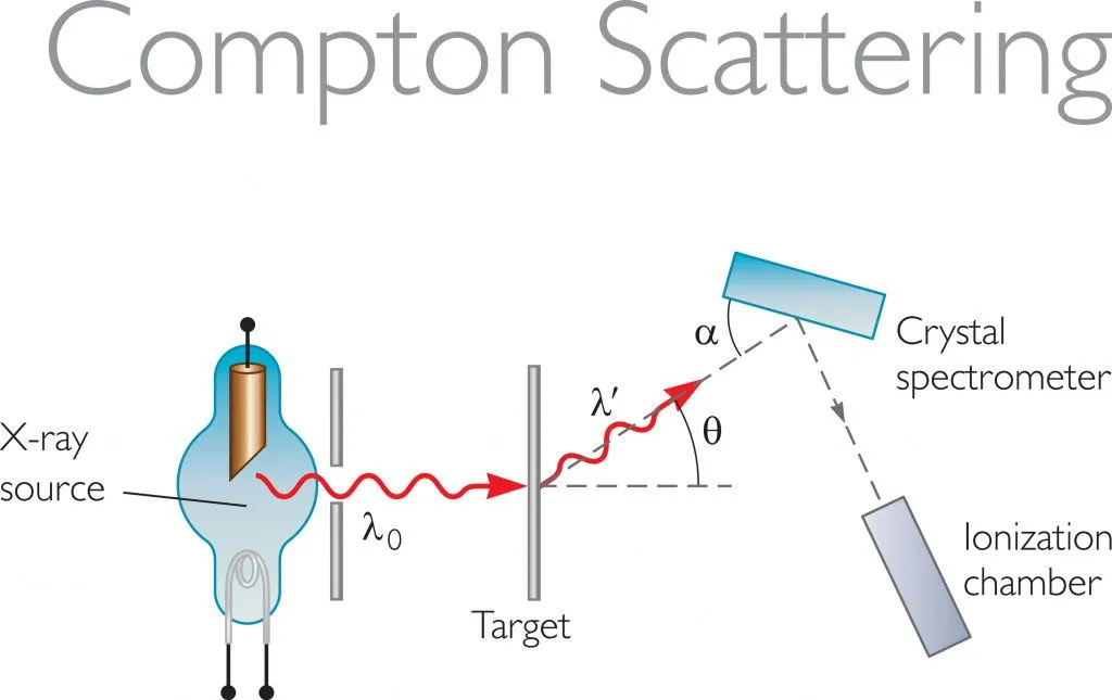 Schematic Diagram of Compton Scattering(DKN0049)s