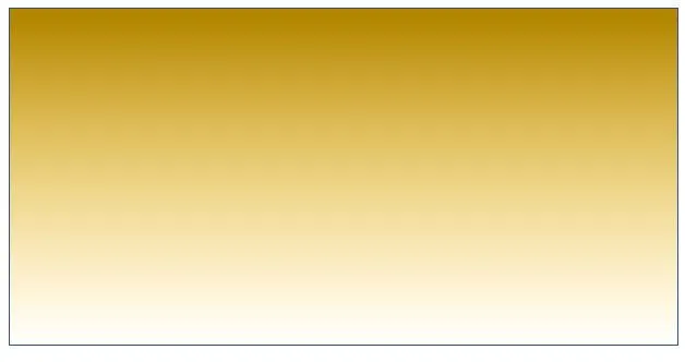 Is The Shortest Path Always The Fastest?