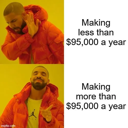 Does Money Buy Happiness?