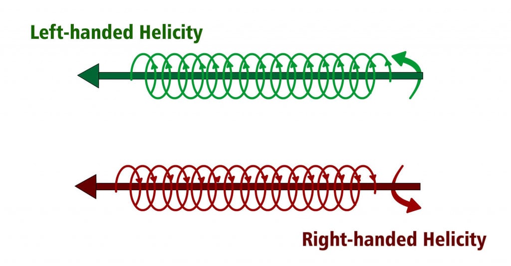Left and Right Helicity