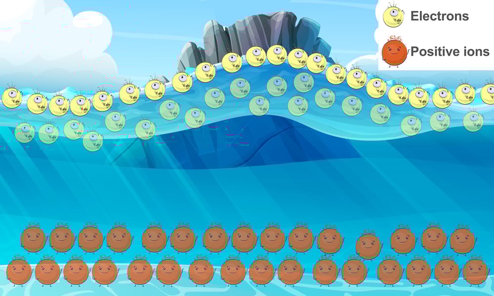 Sea of electrons that don't belong to any single metal atom