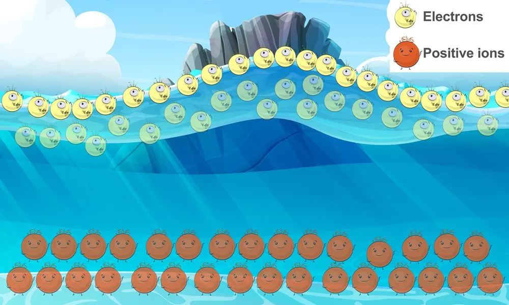 Sea of electrons that don't belong to any single metal atom