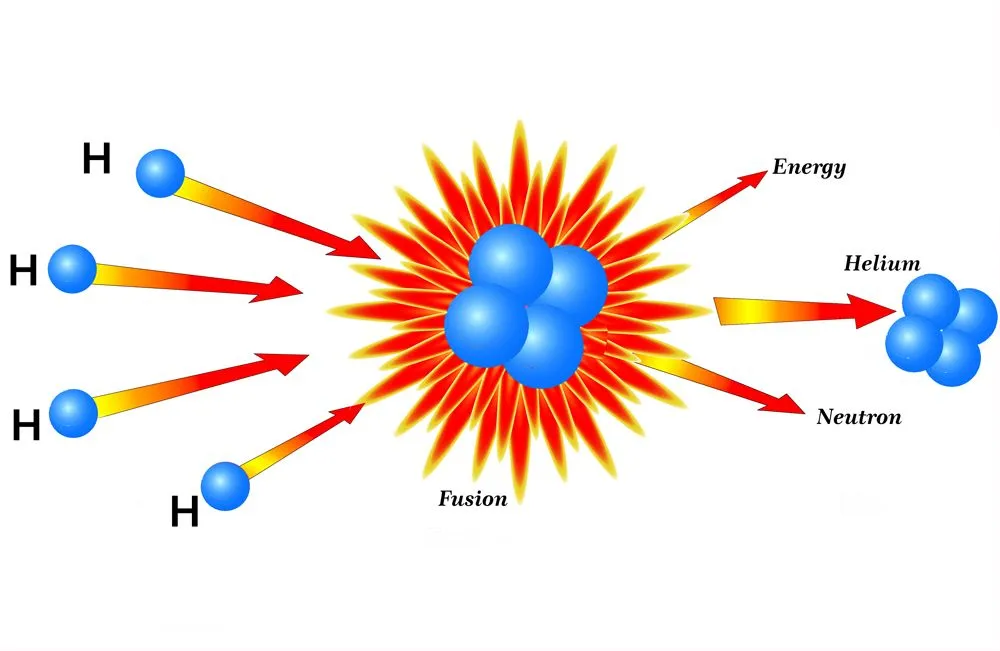 Hydrogen burning in stars