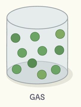 State of Matter(Arisa_J)s