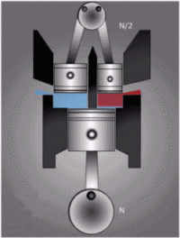 Valve overlap and ignition retardation