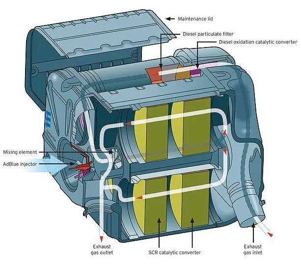 exhaust system for commercial vehicles