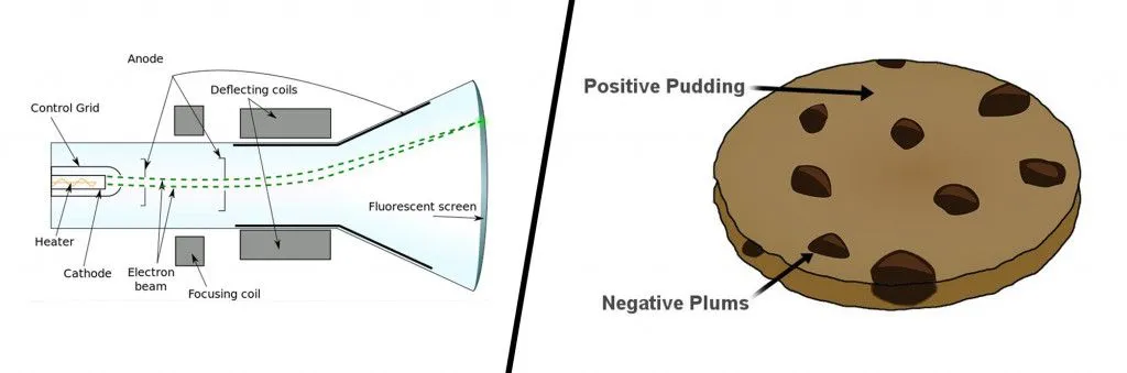 Cathode Ray Tube & Plum Pudding model