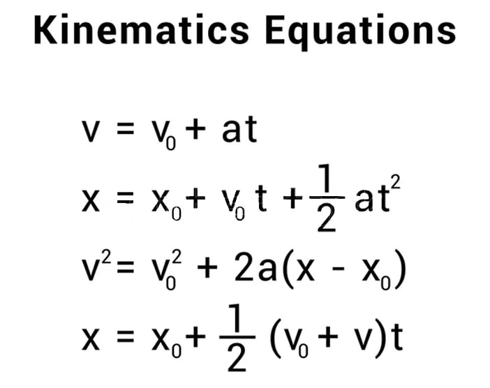 equations of linear motion with constant acceleration