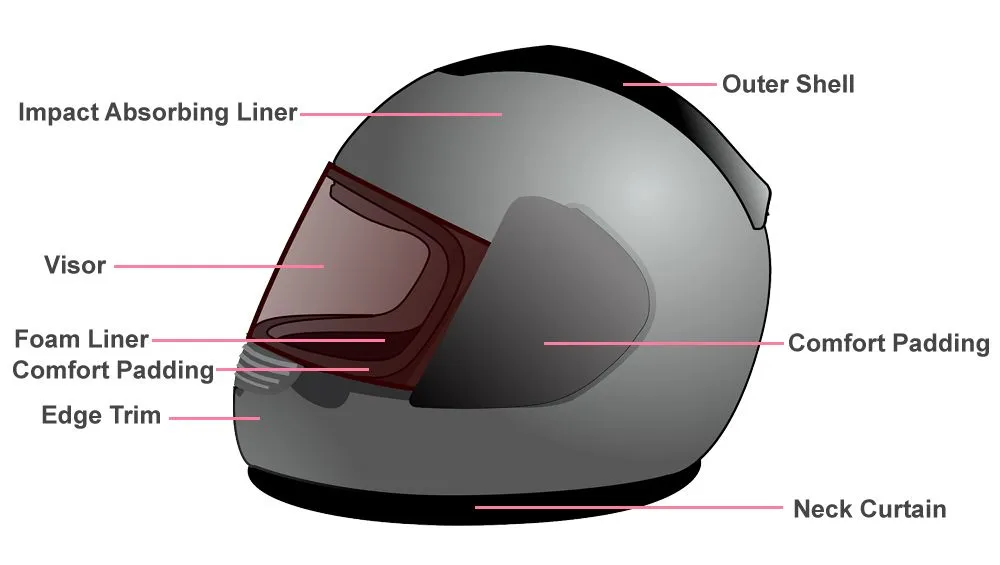 helmet