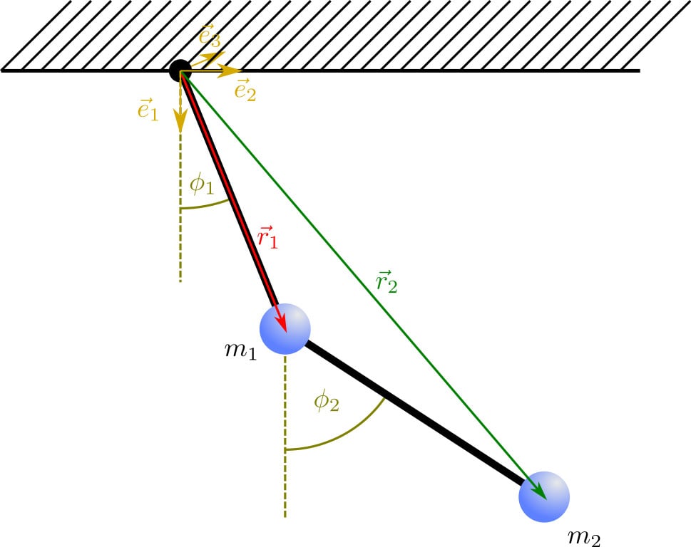 Double pendulum with labels