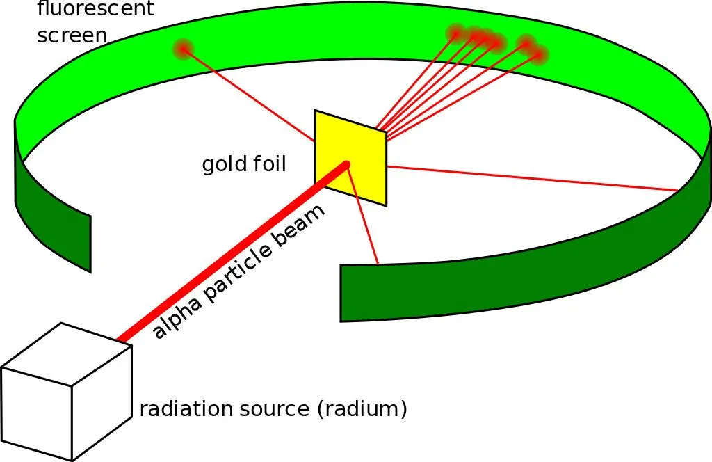 Geiger-Marsden gold-foil experiment