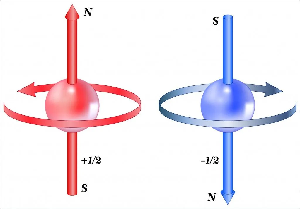 Electron spin