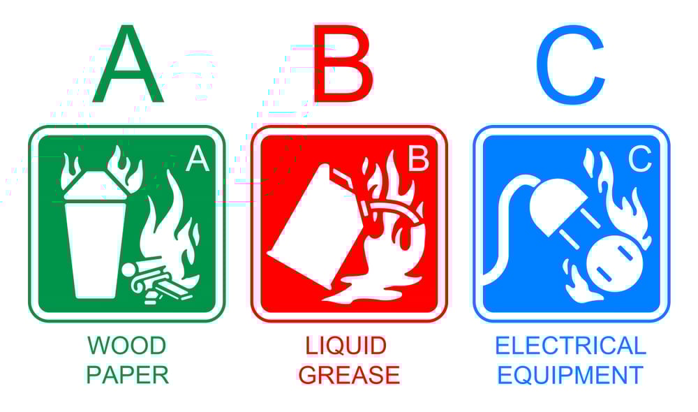 Fire,Extinguisher,Label,Set,Isolated,On,White,Background,,Class,Of