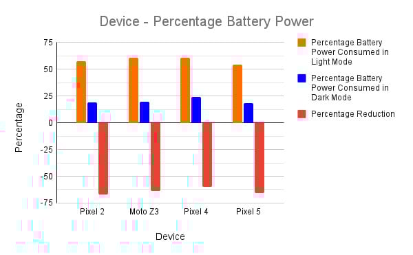 Device - Percentage Battery Power (1)