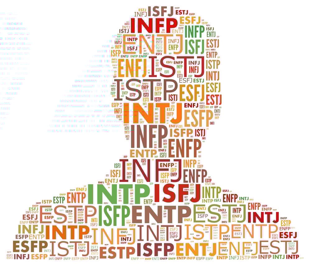 Personality,Types,Based,On,Mbti,Psychometric
