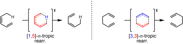 Sigmatropic rearrangements