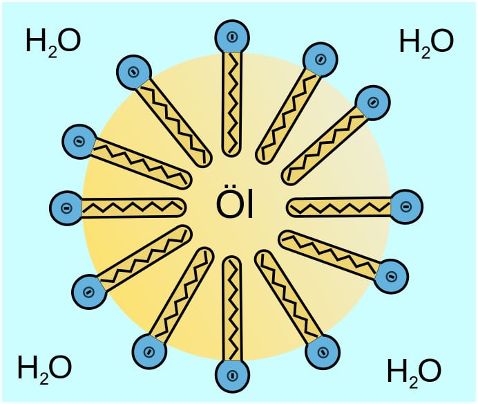 Surfactant-oil-droplet_in_water