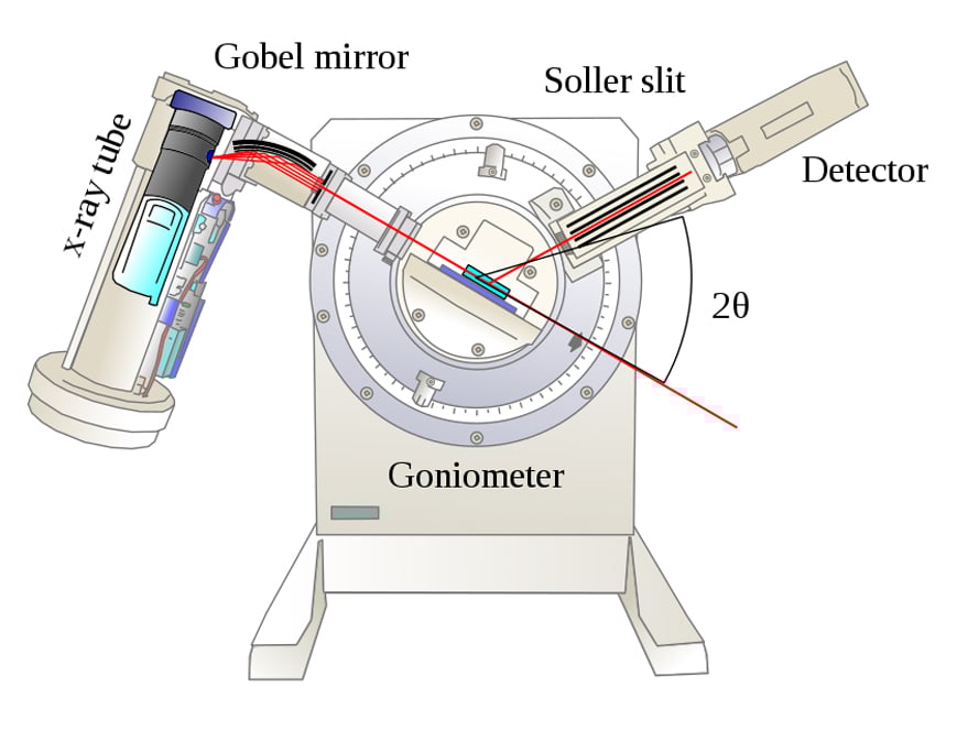 XRD diffractometer