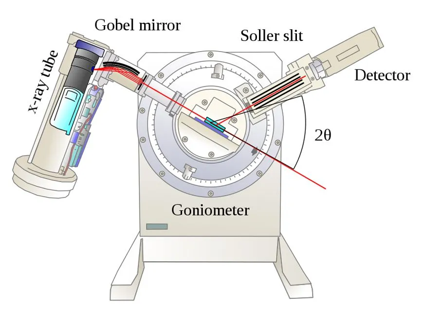 XRD diffractometer