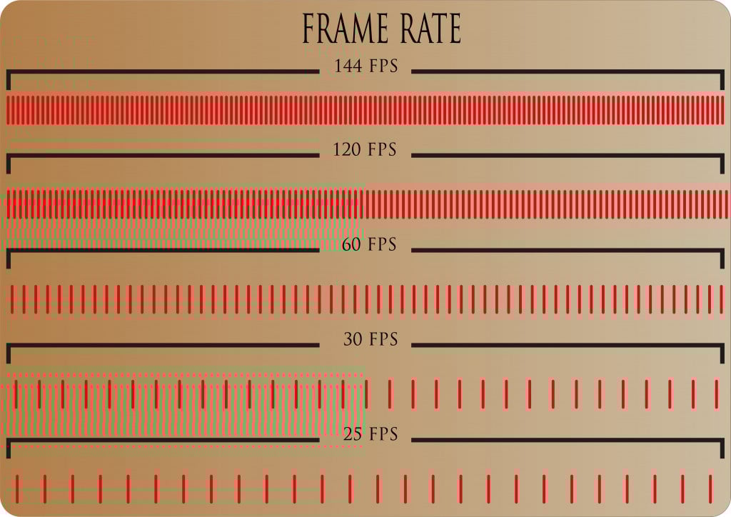 frames-per-second-suitable-tv-screens