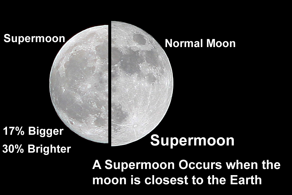 super moon