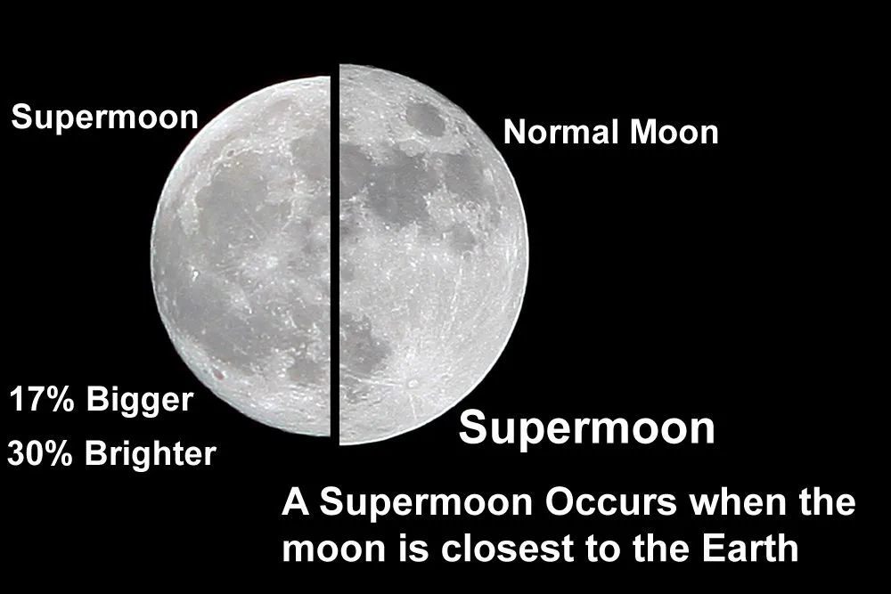 super moon