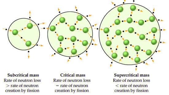 Criticality states