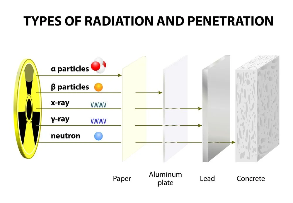 How Do X-Rays Penetrate A Sheet Of Steel?