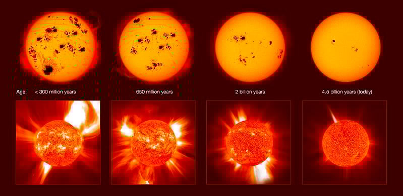 The violent youth of solar proxies