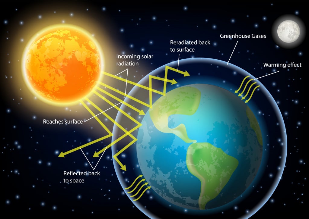 greenhouse-effect-diagram-vector-illustration-educational