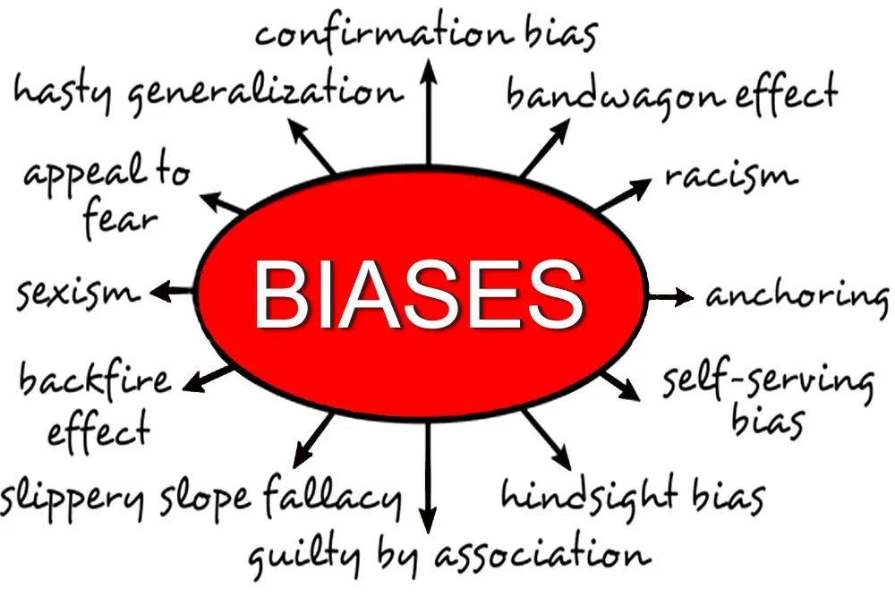 overview of the most common cognitive biases