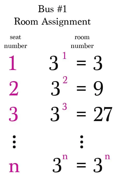 The mapping for allotment of rooms to the passengers of the 1st bus
