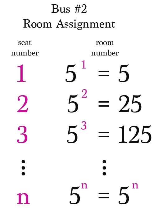The mapping for allotment of rooms to the passengers of the 2nd bus