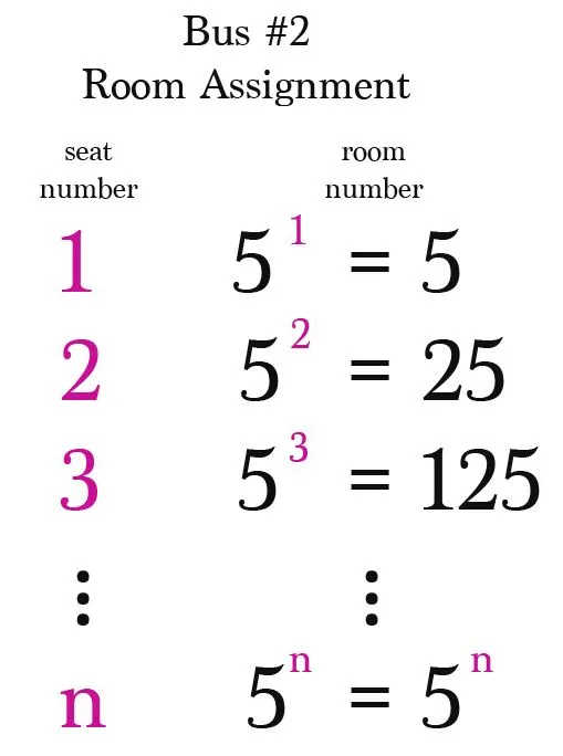 The mapping for allotment of rooms to the passengers of the 2nd bus