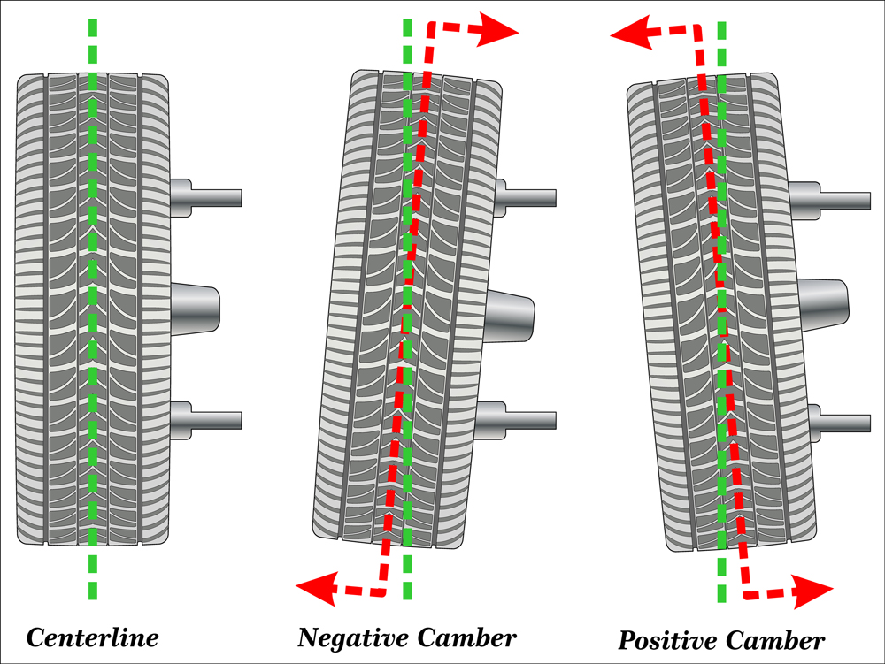 This is the inward or outward angle of the tire when viewed from the front of the vehicle.