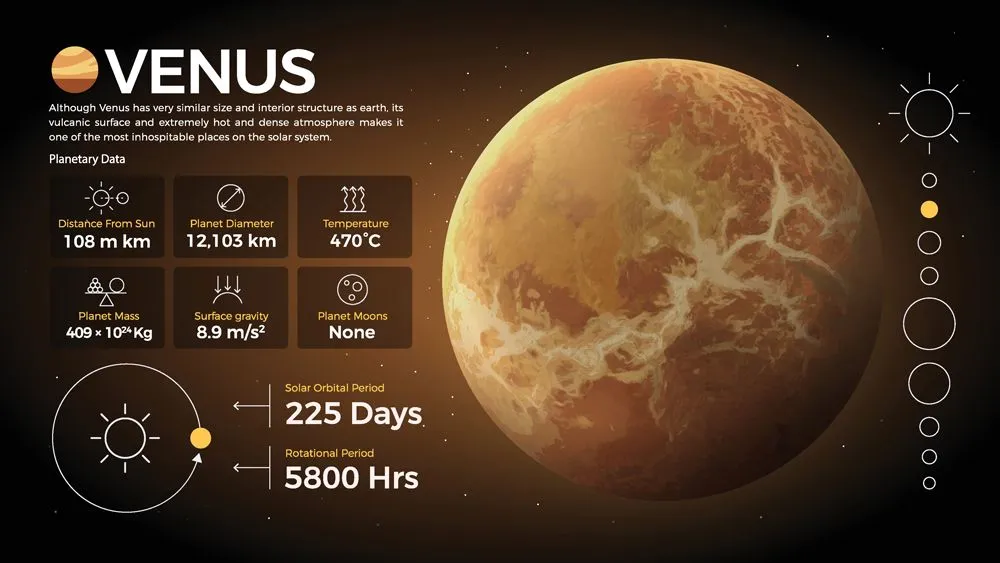 The Solar System-Venus and its characteristics vector illustration