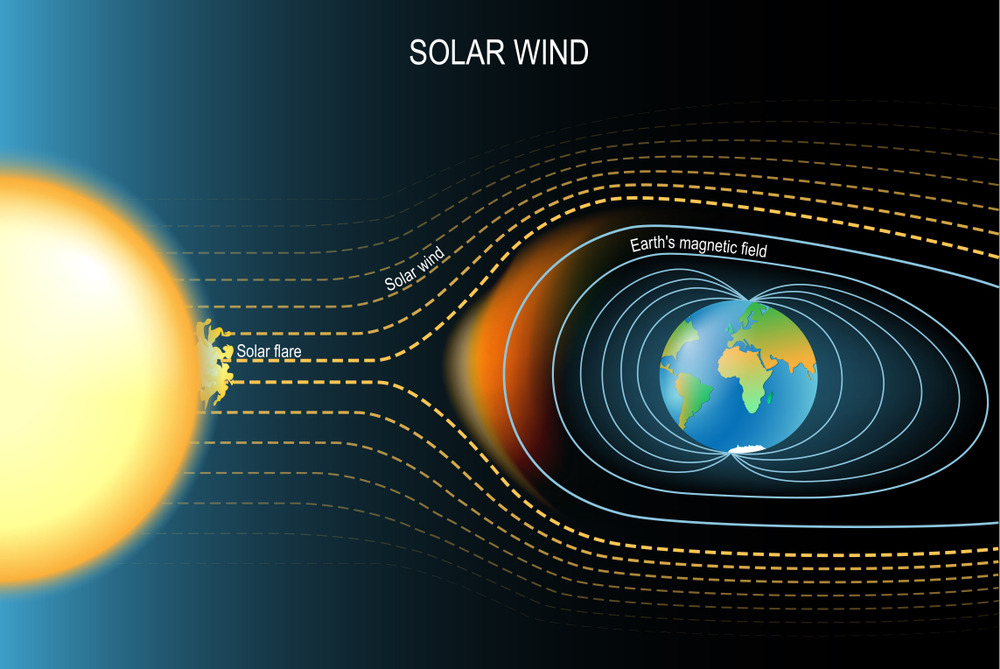 Magnetic,Field,That,Protected,The,Earth,From,Solar,Wind.,Earth's