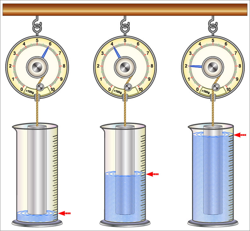 Buoyancy,:,Indirect,Level,Measurement