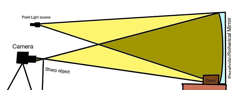 Classical Schlieren Imaging