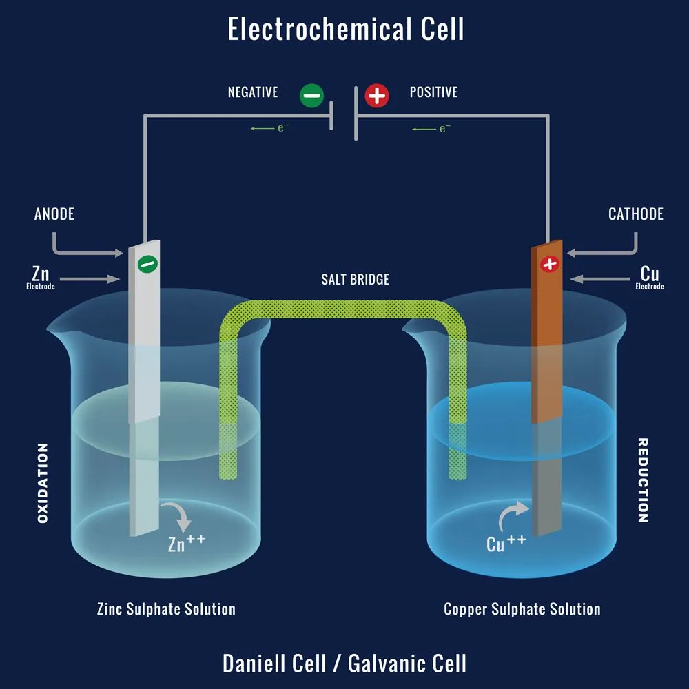 What Are Galvanic Cells? An Oversimplified Explanation