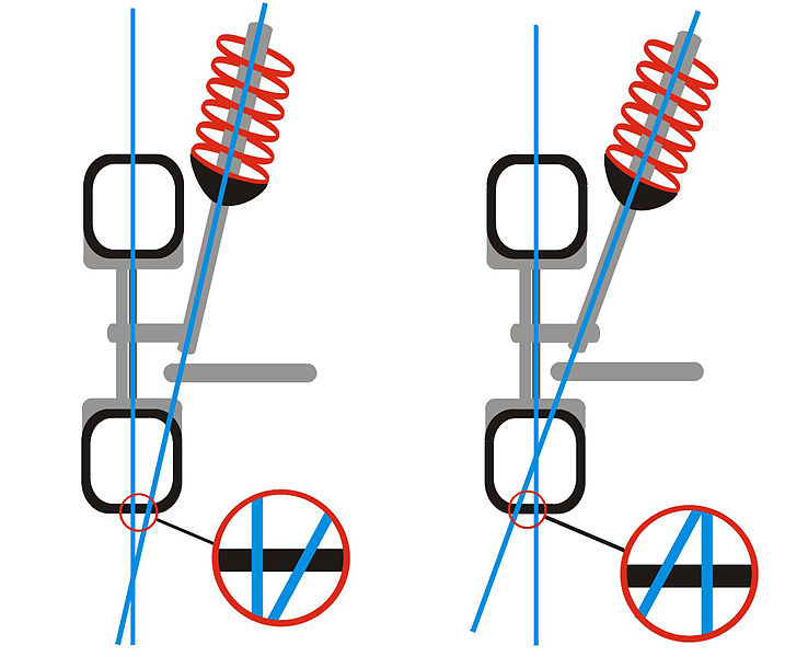 Lenkrollradius posneg