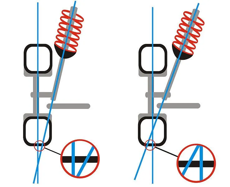 Lenkrollradius posneg